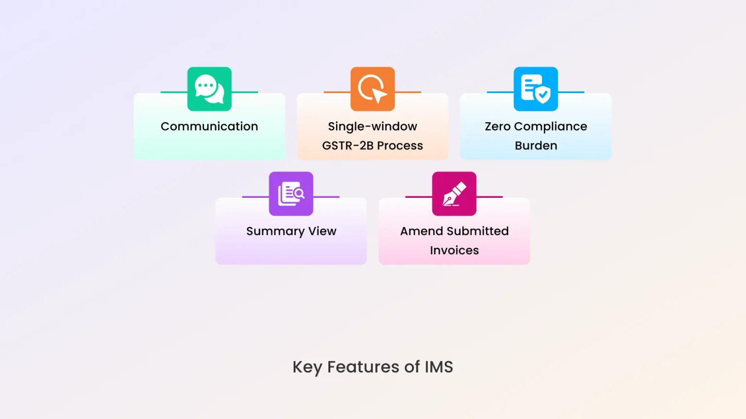 Automated Invoicing